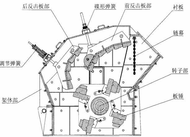 德版反擊式破碎機(jī)結(jié)構(gòu)圖