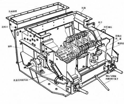 重錘式破碎機結(jié)構(gòu)圖