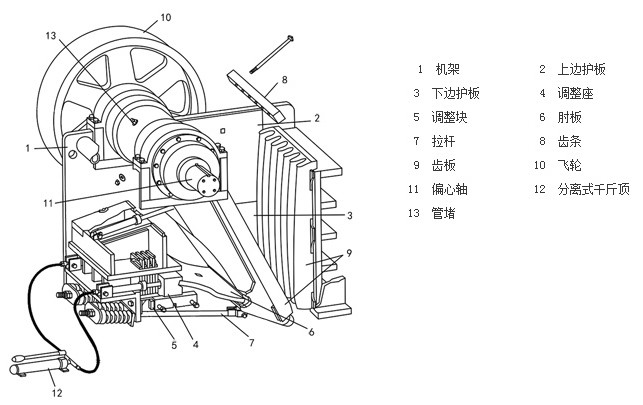 顎式破碎機(jī)結(jié)構(gòu)圖